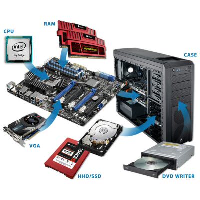 Componenti Pc